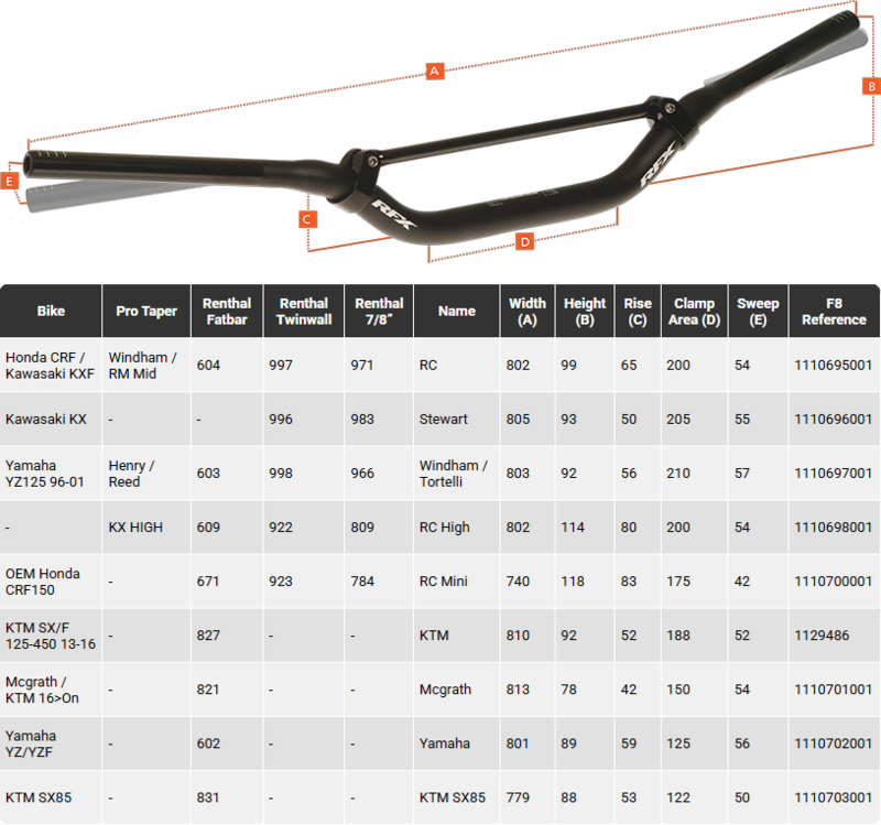 RFX Pro Series F8 Crossbar Kormány (28.6mm) (több típus)