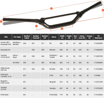 RFX Pro Series F8 Crossbar Kormány (28.6mm) (több típus)