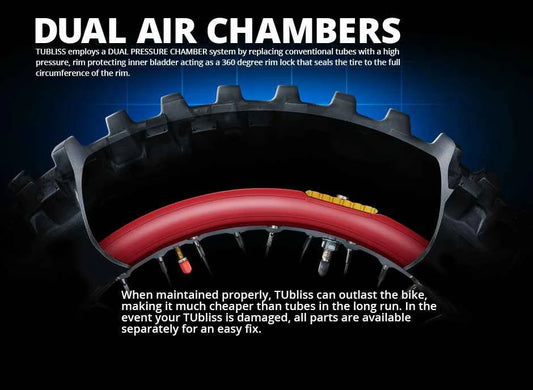 NUETECH tubliss rendszer Gen2.0 18',19',21'